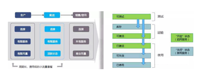 SIMBOSS 專業(yè)車聯(lián)網(wǎng)物聯(lián)網(wǎng)卡解決方案與技術(shù)服務(wù)