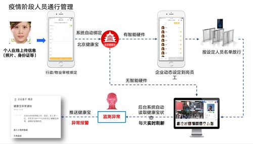 企業盒子 以物聯網技術服務為核心，助力智慧園區建設獲各方肯定