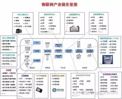 谷歌董事長的預言 互聯網將消逝，物聯網時代全面來臨