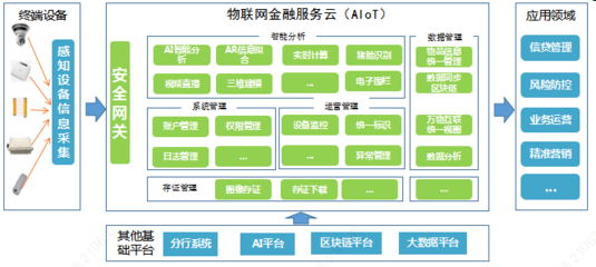 物聯網技術與金融科技 以錢生錢的行業迎來5G/NB-IoT/Cat.1變革