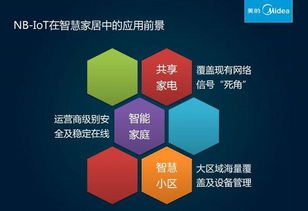 NB-IoT與eMTC技術在智慧生活中的應用 物聯網技術的新篇章